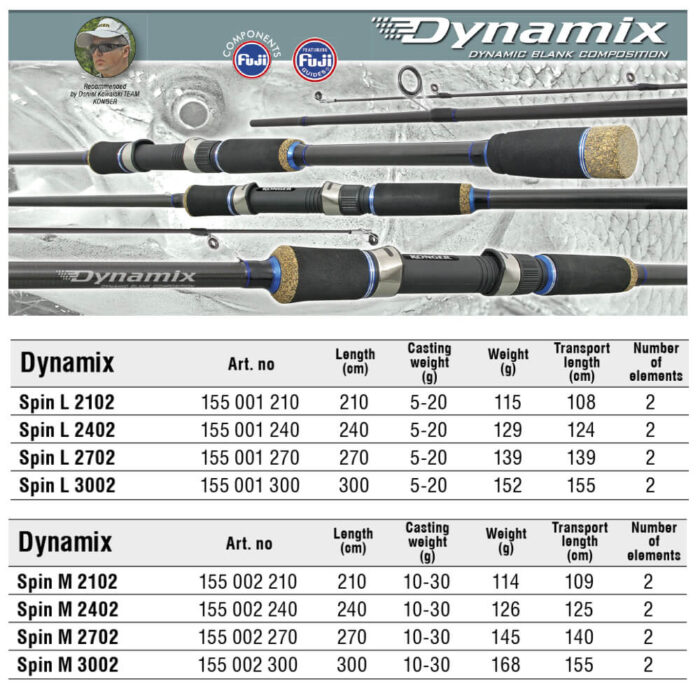 Lanseta Spinning Konger Dynamix Spin L 2402, 2.4m, 5-20gr (din 2 bucati) - imagine 2