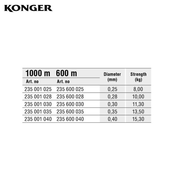 Konger Fir Monofilament pentru crap Team Carp Camou Rainbow (curcubeu), 0.25mm, 8kg, 1000m - imagine 4