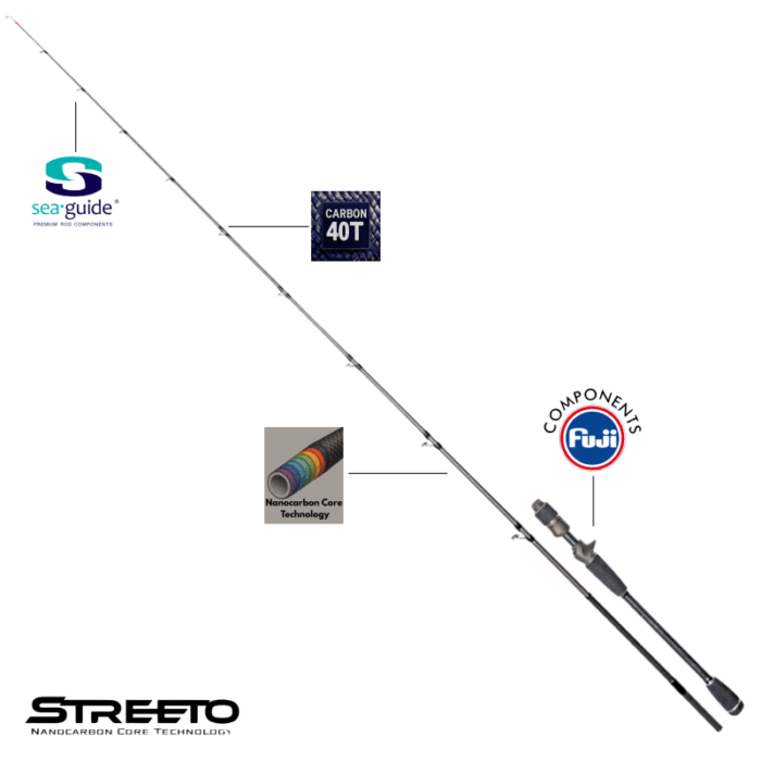 Lanseta baitcasting Konger Streeto Pelagic M 1.95m / 20-60gr, (1+1) transport 1.58m - imagine 2